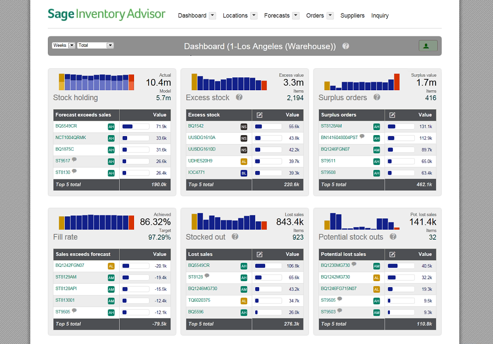 Keep your inventory under control with Sage Inventory Advisor